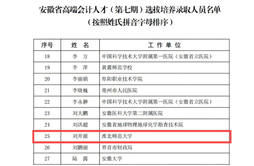 我校财务处又一名同志入选安徽省高端会计人才培养工程